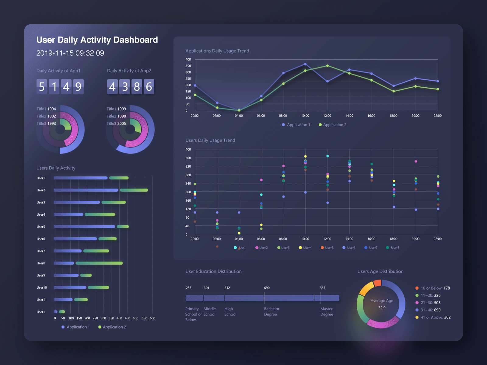 Infograph barchart infograph line chart scatter plot