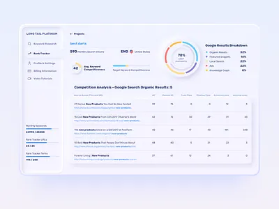 Skeuomorphic Dashboard 3d analytics chart charts clean dashboard dashboard ui menu navigation pie chart skeuomorph skeuomorphic skeuomorphism statistics table ui ux web design white space