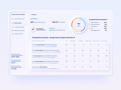 Skeuomorphic Dashboard 3d analytics chart charts clean dashboard dashboard ui menu navigation pie chart skeuomorph skeuomorphic skeuomorphism statistics table ui ux web design white space