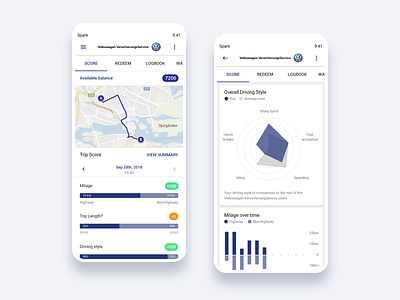 Spark Partner Services: Volksvagen dashboard diagrams driving style graphs iot material material design partner services spark springworks ui volkswagen