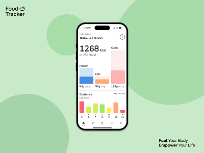 Foodsy - Food Tracker & Calorie Calculator Concept activity calorie calorie calculator clean cooking fitatu food food tracker health health app ios ios app meal mobile mobile ui modern ui ux