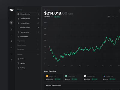 Made with WunderUI analytics blockchain charts crm crypto dashboard infographics interface mobile platform saas sales trading uidesign wallet