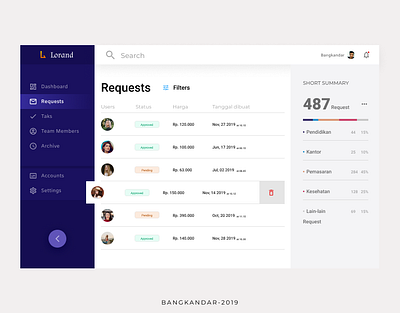 Requests Admin | Lorand admin panel app cool dashboard dashboard ui design dribbble flat illustration simple ui ux