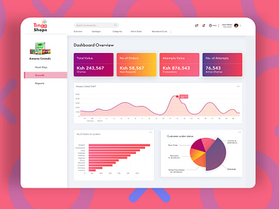 Tingg Dashboard branding dashboad dashboard design dashboard ui design desktopdashboard sketch ui user experience user interface design userinterface