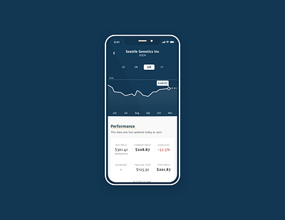 Stock performance for an investment advice app app clean finance flat investment iphone minimal mobile simple stocks ui ux