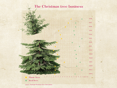 Christmas Tree & more branding collage collageart data data visualization data viz dataviz designlife illustration retro vintage