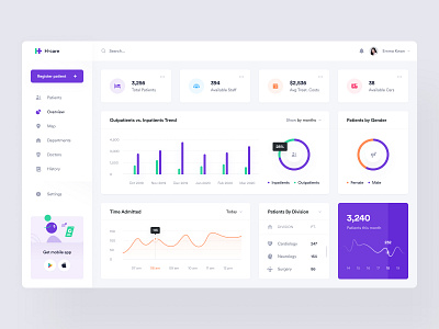 H-care – Medical App dashboard design system electronic health emergency room healthcare app hospital medical app medtech startup overview patient saas saas interface toglas ui ux