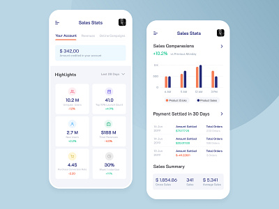 Ecommerce Analytics Screen analysis chart dashboard data visulization ecommerce figma interface ios app mobile app shopping app ui ux