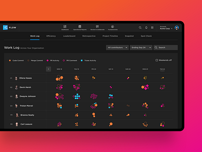 Work Log Report app application chart coaching dashboard engineering graph interface list manager performance report table team ui web app work log