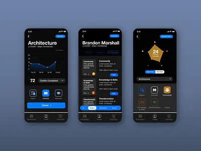 Education Application - Dark UI adobexd app dark mode dark ui design digital product education app education icons educational icons inforgraphic interaction ui user interface ux
