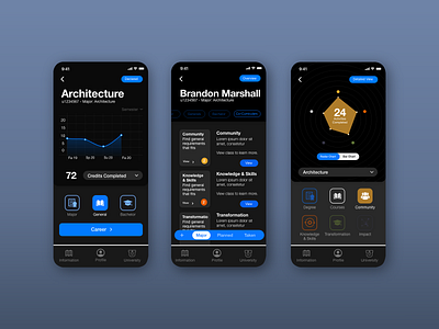 Education Application - Dark UI adobexd app dark mode dark ui design digital product education app education icons educational icons inforgraphic interaction ui user interface ux