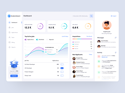 Job Recruiter Dashboard admin panel analytics chart crm portal dashboard dashboard design dashboard ui graph hrms job portal job recruiter job recruitment jobs offers minimal dashboard ui ui design web design website