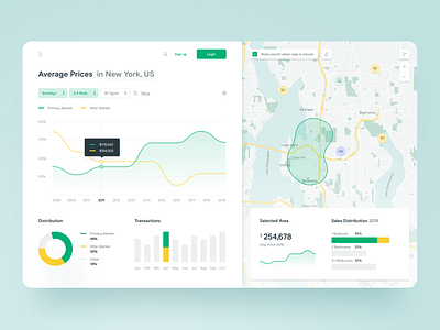 🏠Real Estate - Stats bar chart graph interior map pie chart property real estate statistics ui ux