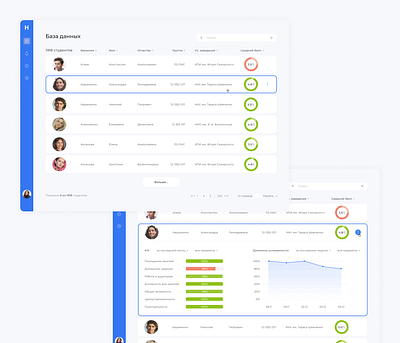 student database /dashboard /statistics dashboad database statistic ui uidesign uxdesign