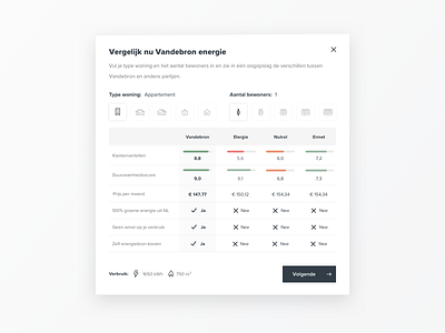 Vandebron - Energy comparison tool comparison data desktop energy tool