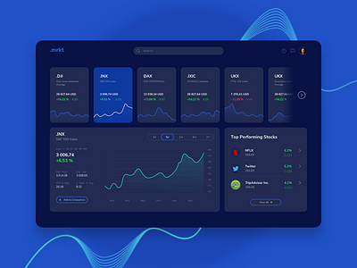 Market invest market stocks