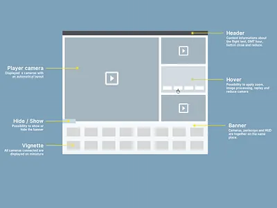 Zoning ux