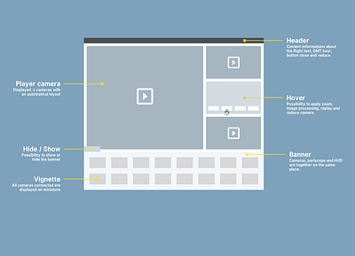 Zoning ux