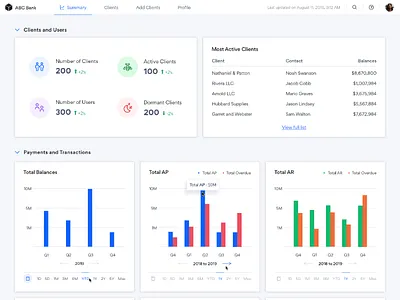 Cash flow management dashboard cash flow management