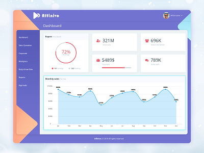 Affinivo Dashboard admin admin dashboard admin design admin panel admin template dashboad dashboard design dashboard ui online tool ui uiux ux