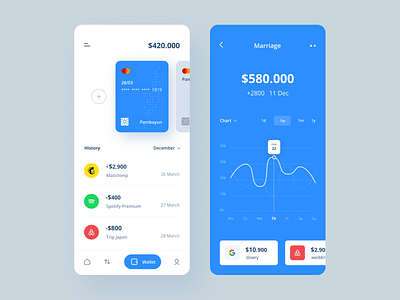 E-Wallet Mobile App activity bank credit card finance grafic list mailchimp money ui wallet