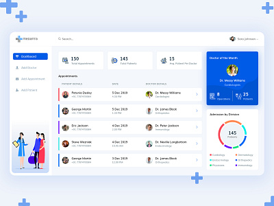 Hospital Dashboard admin dashboard dashboard design dashboard ui design flat design hospital hospital management ui ui design ui ux ux webdesign