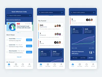 Homescreen scroll views chart funnel graph homescreen mobile mobile ui search tiles to do list toggle welcome