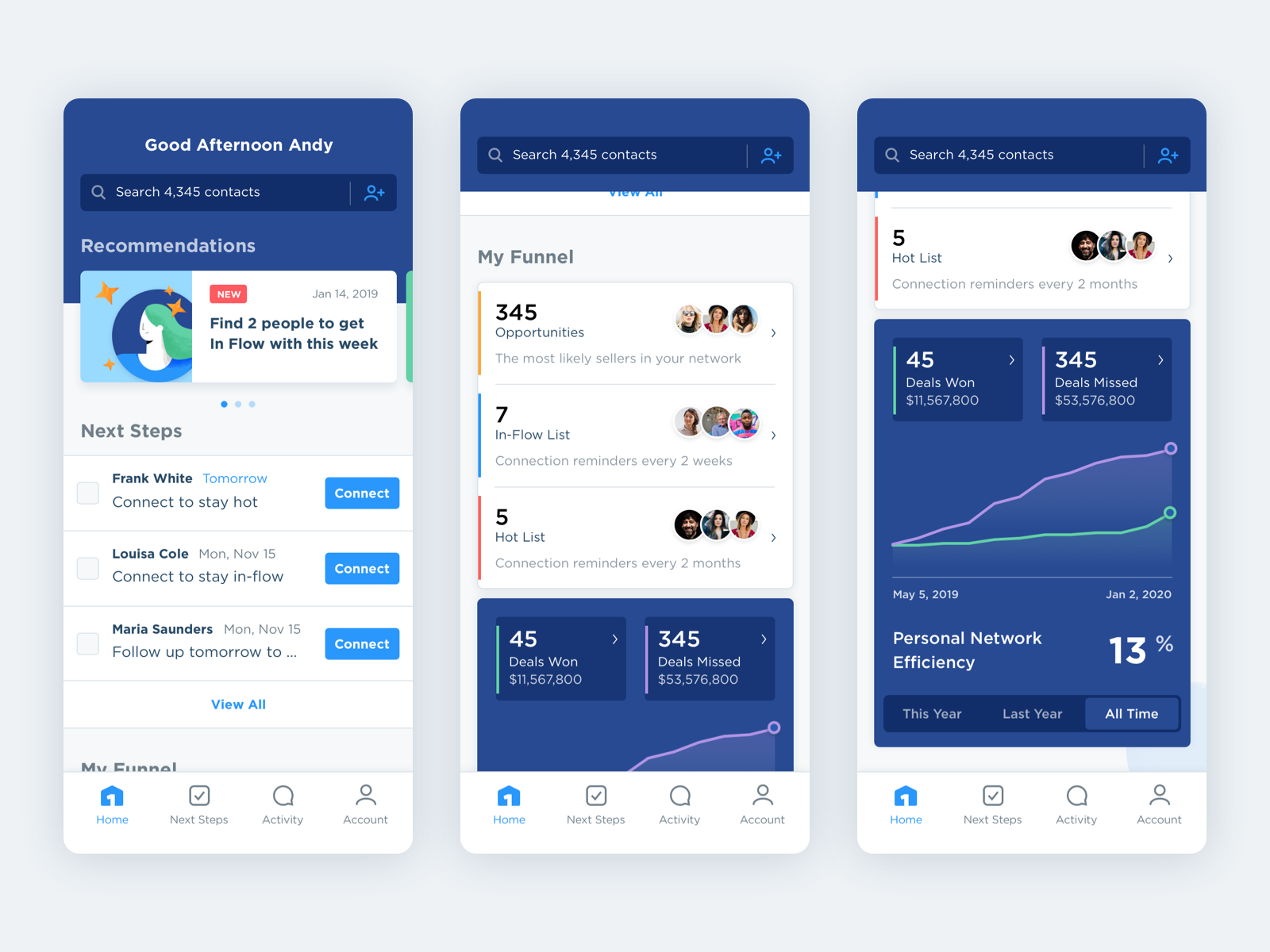 Example of Homescreen scroll views