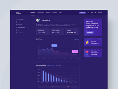 Finacial Academy Dashboard academy customer journey dark mode dashboard dashboard design design finance interface ui ux ux design web app