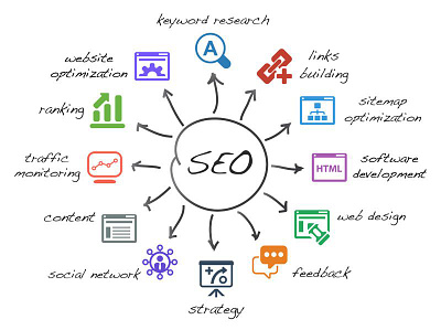 SEO Richmond VA | Renaissance Marketing | 110% Growth Avg for Cl advertisingagencyrichmond digitalmarketingrichmondva renaissancemarketingva seo richmond va seoinrichmondva websitedesignrichmondva