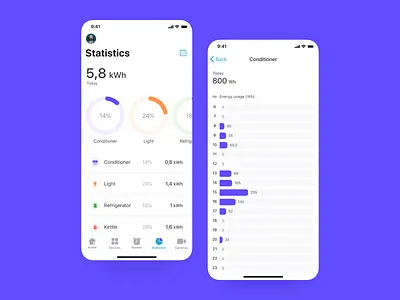 InHome — Statistics app dashboad design figma figmadesign ios ios app mobile smart home smarthome ui ui design ux ux design uxui