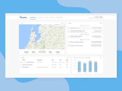Wind farm management app UI design ui ux