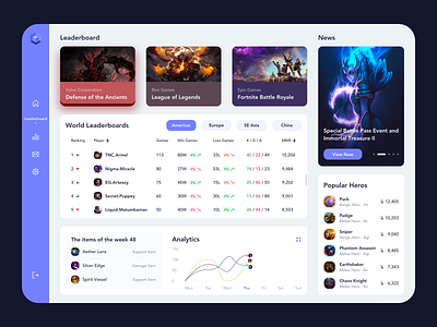 [Daily UI] #019 - Leaderboard UI daily 100 challenge daily ui dashboard dashboard ui dribbble leaderboard ui ui design ui interface web web design