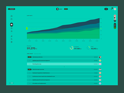 Field Service Management Dashboard accounting admin area chart billing chart clean dashboard graph invoice jobs stats ui ux