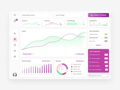 Product Analytics Dashboard app chart dashboard desktop interface overview product product design saas statistics ui ux web
