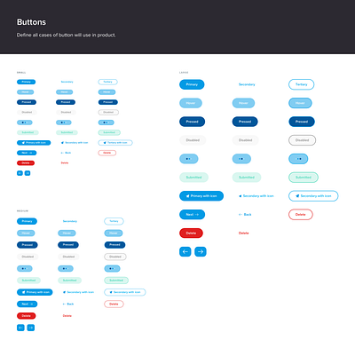 Button button design system product design ui