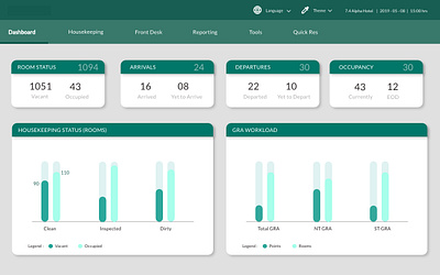 Dashboard Redesign dashboard design redesign reservations room booking