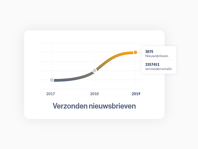 Statistic widgets