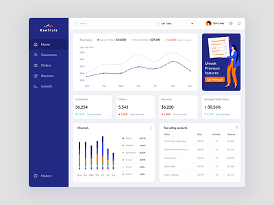 Ecommerce web dashboard concept business dashboard design dribbble ecommerce illustration ui uigiants ux vector web work