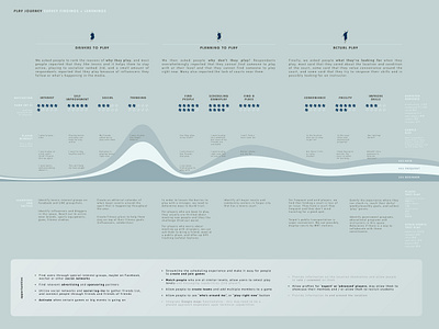 Experience Map For A Tennis Match App design thinking experience design experience map game play infographic planning sports surveys tennis ux ux design uxui xd