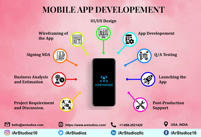 Professional Mobile App Development Company in USA | Arstudioz design development graphic graphic design mobile app development company technology ui ui ux ui design uidesign uiux