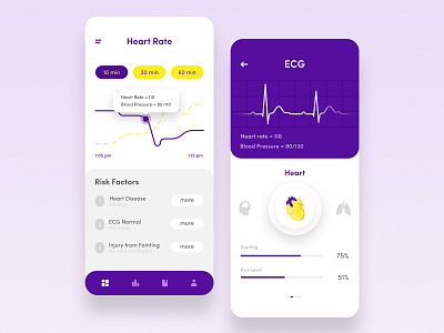 Fainting Tracking App analytic analytics chart graph health health app health care heart heartbeat medical medical app medical care minimal mobile mobile app mobile app design modern stats tracking tracking app