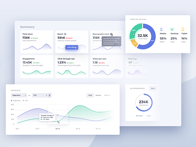 Reports Dashboard Exploration [re-upload] admin admin dashboard app button chart clean colors design doughnut flat gradient line chart minimal stats web white