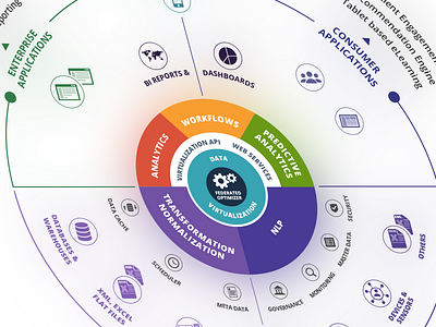 Info graphic illustration infographics