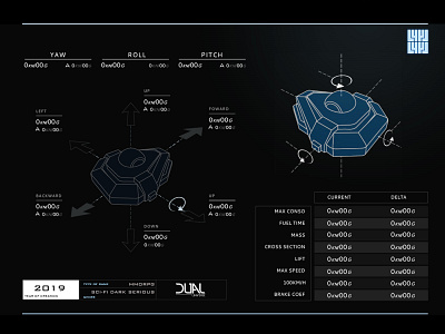 Build Helper data dataviz futurist games mmo scifi ui