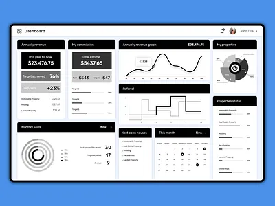 Dashboard admin dashboard admin panel adobexd black and white dashboard dashboard ui design popular ui ui ux design user experience user interface wireframe