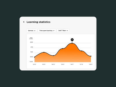 Daily UI 018 analytics chart dailyui dailyui018 ui