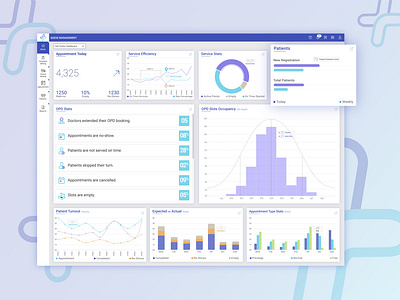 Call Center Dashboard admin panel call center dashboad healthcare ui design uxdesign web