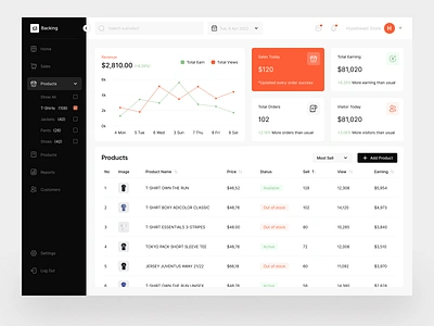 Backing - Dashboard Web Design backend design card design chart dashboard dashboard app dashboard design dashboard template data graph orange pos backend pos dashboard product product design sidebar ui dashboard ui sidebar webapp