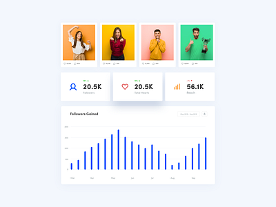 Data Cards Light Version daily ui dashboard data visualization material design modern ui user interface